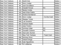 New York Yankees 2023 Topps Complete Mint Hand Collated 20 Card Team Set Featuring Aaron Judge and Gerrit Cole Plus Rookie Cards of Oswaldo Cabrera, Anthony Volpe and Oswaldo Peraza