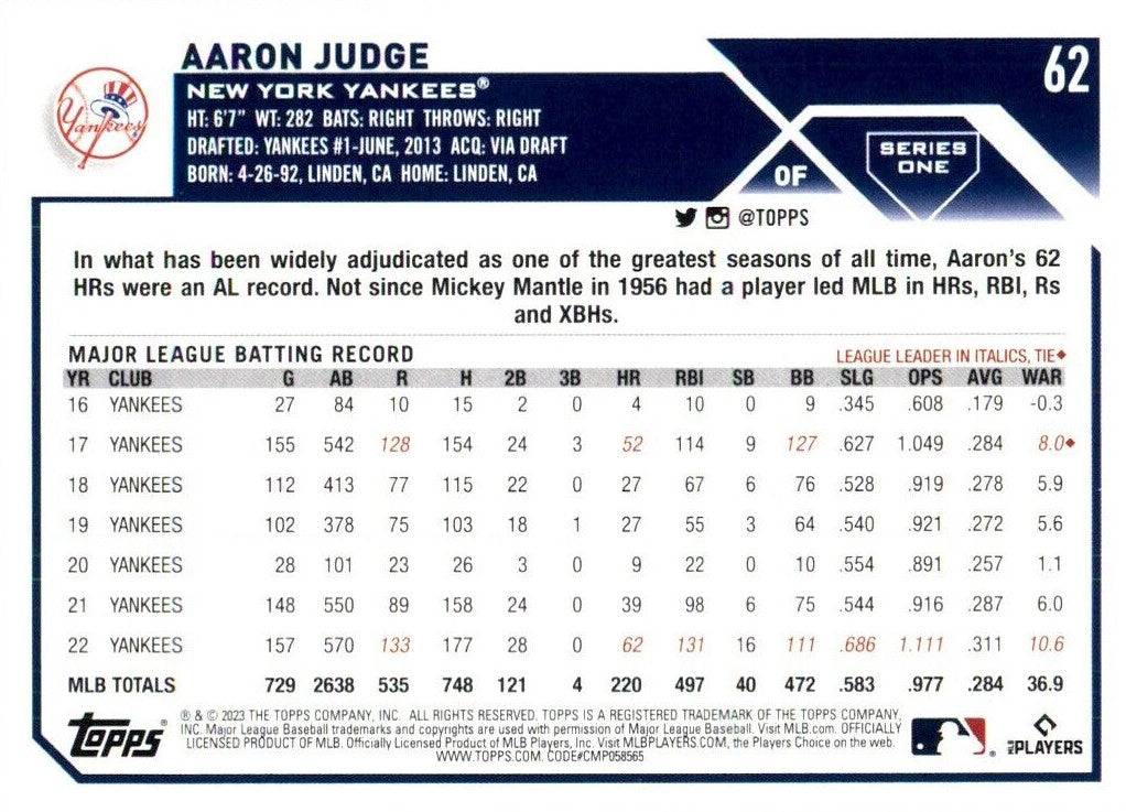  Aaron Judge 2023 Topps Baseball Series Mint Card #62