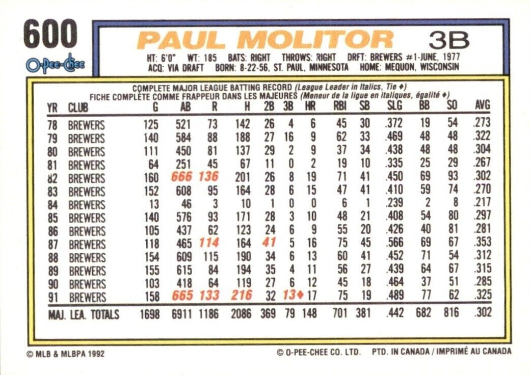 Paul Molitor 1992 Score Series Mint Card #61