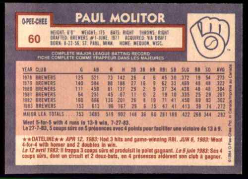 1984 Topps Paul Molitor