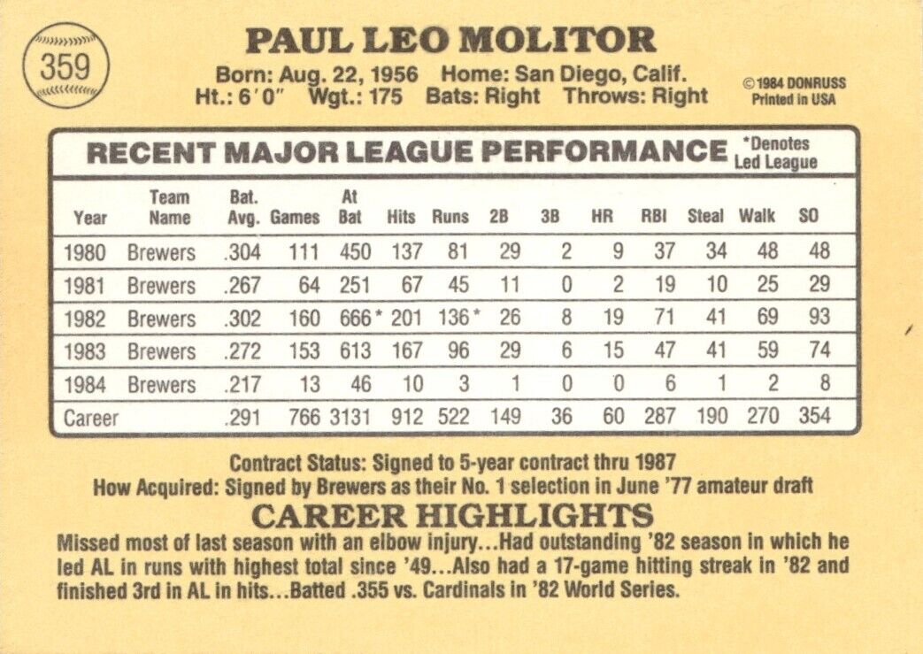 Paul Molitor 1985 Donruss Series Mint Rookie Card #359