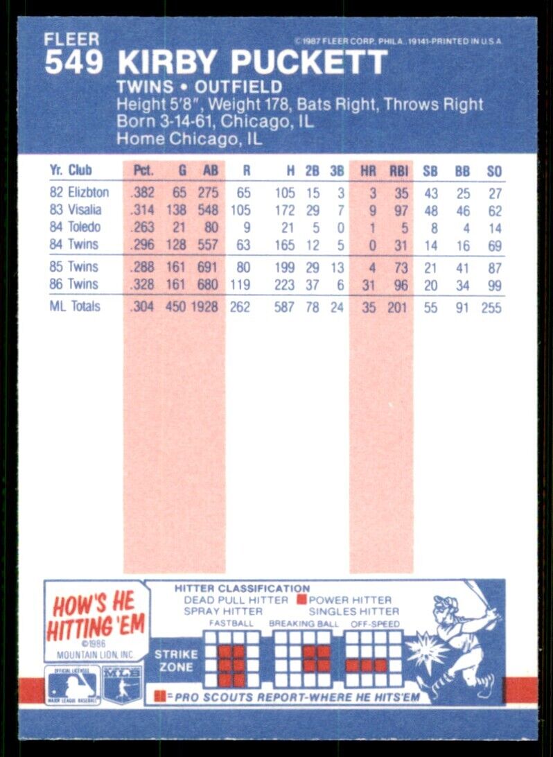 Kirby Puckett 1987 Fleer Series Mint Card #549