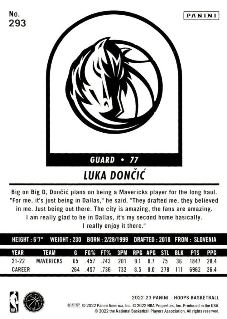  2022-23 Panini NBA Hoops Pure Players Holo #7 Luka Doncic  Dallas Mavericks Retail Exclusive Insert Basketball Card : Sports & Outdoors