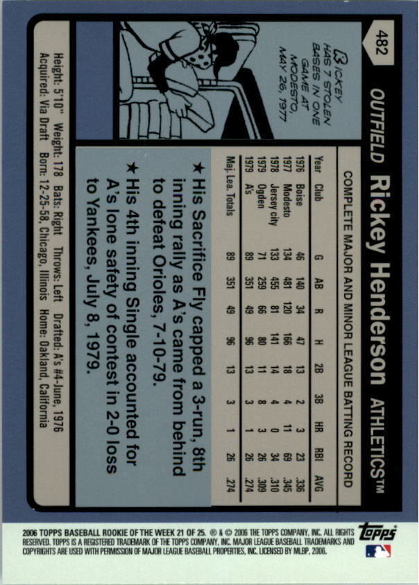 2001 Donruss San Diego Padres Baseball Card #21 Rickey Henderson