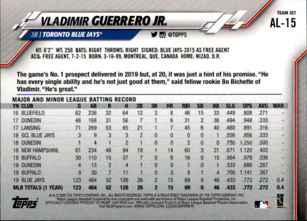 Vladimir Guerrero Jr. 2020 Topps Limited Edition Card #AL-15 Found Exc
