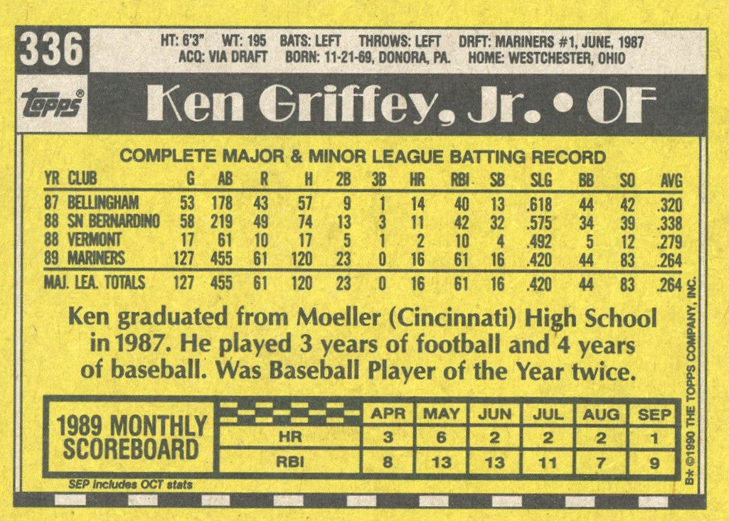 Ken Griffey 1990 Topps Baseball All Star Rookie Cup Series Mint