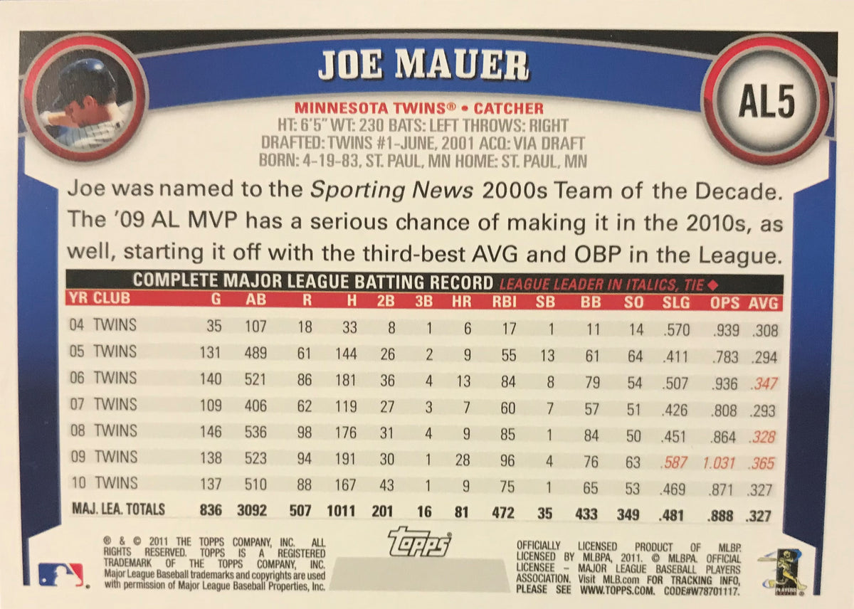 Joe Mauer Topps 2012 All Star Game jersey Card