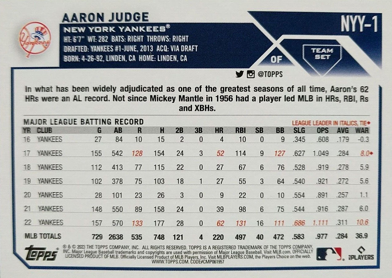 New York Yankees Topps Factory Sealed Team Set GIFT LOT Including the 2023  and 2022 Limited Edition 17 Card Sets for 34 EXCLUSIVE Yankees Cards