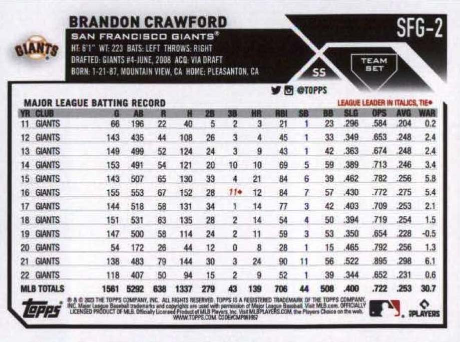 2023 Topps San Francisco Giants Baseball Cards Team Set