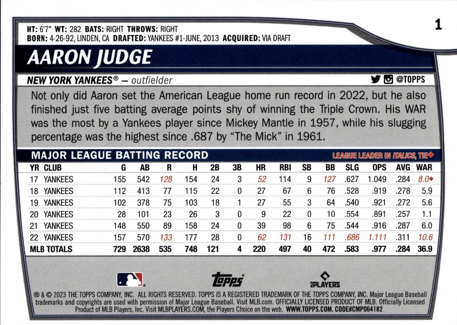 AARON JUDGE 2023 San Francisco GIANTS Free-Agent Baseball Card ** Pick a  Version