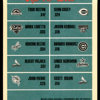 Todd Helton/Mark Loretta/Adrian Beltre 2005 Fleer Tradition Stat Leaders Series Mint Card #8