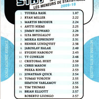 Tuukka Rask 2010 2011 O-Pee-Chee Stat Kings Card #SK17