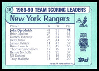 John Ogrodnick 1990 1991 Topps Team Scoring Leaders Card #18
