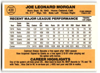 Joe Morgan 1983 Donruss Series Mint Card #438
