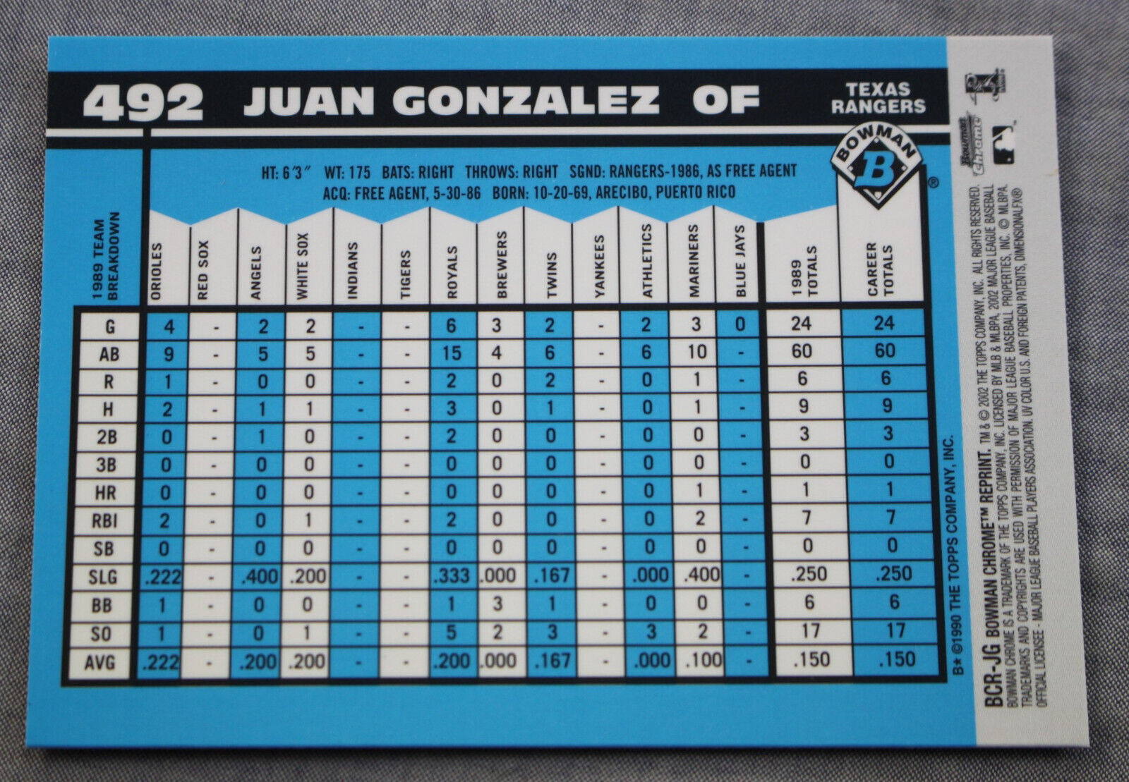 2002 Juan Gonzalez Texas Rangers Game Worn Jersey..  Baseball