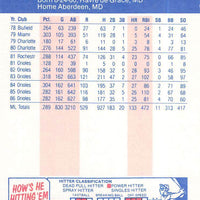 Cal Ripken Jr. 1987 Fleer Series Mint Card #478