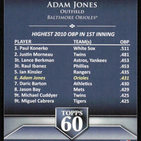 Adam Jones 2011 Topps Topps 60 Series Mint Card #T60-36