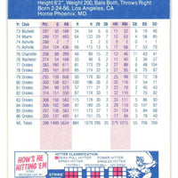 Eddie Murray 1987 Fleer Series Mint Card #476