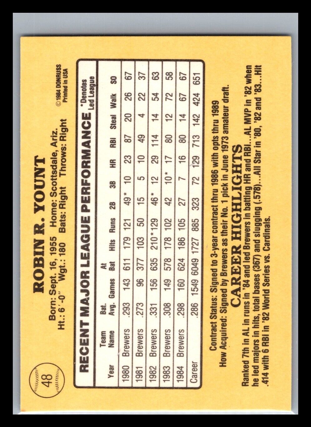 1985 Donruss Robin Yount