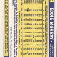 Eddie Murray 1987 O-Pee-Chee Series Mint Card #120