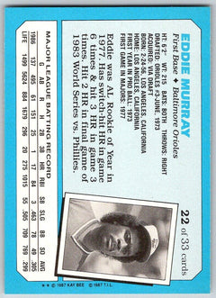 WHEN TOPPS HAD (BASE)BALLS!: A CARD THAT SHOULD HAVE BEEN- 1977 EDDIE MURRAY