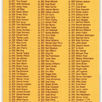 Joe Montana 1995 Collector's Choice Checklist Series Mint Card #348