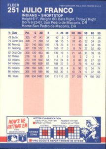 Julio Franco 1987 Fleer Series Mint Rookie Card #251
