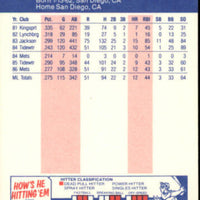 Kevin Mitchell 1987 Fleer Series Mint Rookie Card #17