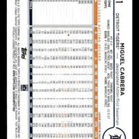 Miguel Cabrera 2024 Topps Mint Card #201