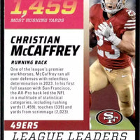 Christian McCaffrey 2024 Score League Leaders Series Mint Card #LL-CMY