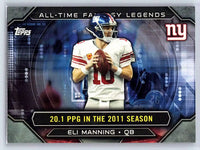 Eli Manning 2015 Topps All Time Fantasy Legends Series Mint Card #ATFL-EM
