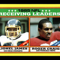 Roger Craig 1986 Topps League Leaders Series Card #226