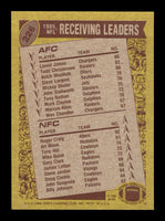 Roger Craig 1986 Topps League Leaders Series Card #226
