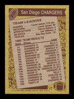 Dan Fouts 1986 Topps Team Leaders Series Card #230
