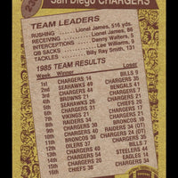 Dan Fouts 1986 Topps Team Leaders Series Card #230