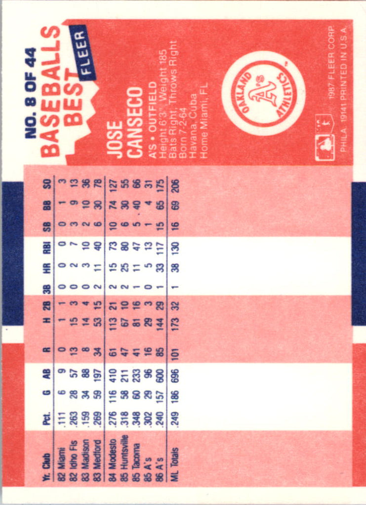 1987 Fleer San Francisco Giants Baseball Card 269 Will Clark 