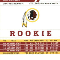 Kirk Cousins 2012 Score Mint Rookie Card #343