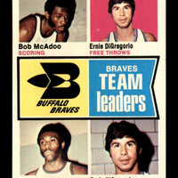 Bob Mcadoo 1974 1975 Topps Buffalo Braves Team Leaders Series NM/MT Card #83