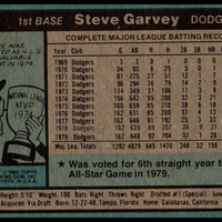 Steve Garvey 1980 Topps Series Mint Card #290