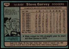 Steve Garvey 1980 Topps Series Mint Card #290